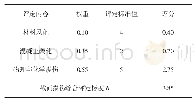 《表1 截面损伤综合评定标度R算结果》