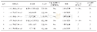 《表4 隧道烟雾实验结果：基于图像识别分析探测隧道火灾的技术与创新》