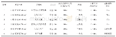 《表5 隧道火焰实验结果：基于图像识别分析探测隧道火灾的技术与创新》