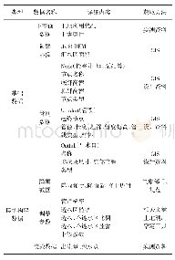 《表1 模型数据类型及获取方法》