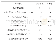 表5 恢复性清洗设计参数