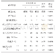 表3 SBR-SBS复合改性乳化沥青性能指标