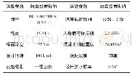 《表1 运算参数取值：不同优化方法对斜拉桥成桥状态的影响分析探究》