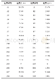 表2 零点移位法索力：不同优化方法对斜拉桥成桥状态的影响分析探究