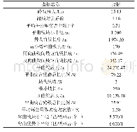 表2 承平高速线形技术指标[3]