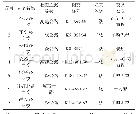 《表3 承平高速互通式立交设置概况表[3]》