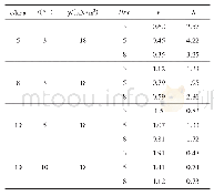 《表1 λ与路堤稳定系数F计算结果表》