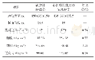 《表5 试设计桥梁上部结构主要材料一览表》