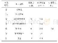 《表1 基坑开挖涉及土层性质表》