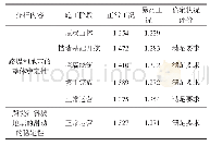 《表1 路堤稳定安全系数：山区斜坡高填方挡墙设计研究》