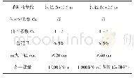 《表2 落水洞施工控制参数表》