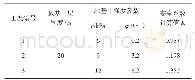 《表2 不同地基强度参数对围堰安全系数的影响》