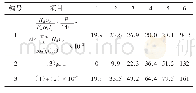 《表1 用差分法计算横向挠曲的挠度曲线》