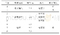 《表1 数值计算工况表：矩形波纹钢地下综合管廊结构受力特征分析》