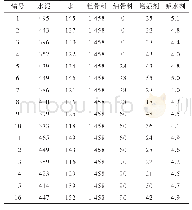 《表4 混凝土配合比：透水混凝土抗硫酸盐侵蚀性能研究》