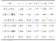 表3 后桩计算宽度与后桩截面形状的关系表