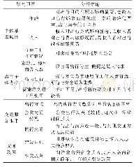 《表1 问卷调查结果分析：崇明生态岛绿色交通策略研究》