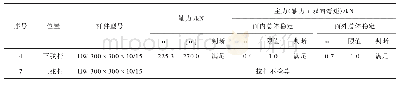 表4 主桁架杆件整体稳定检算