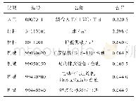 表2 回旋钻机钻孔（≤800）消耗量模型