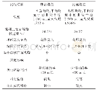 表5 南坪三期坪西路至聚龙路段线位比选表