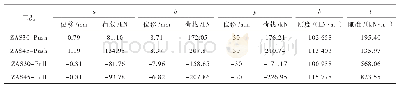 《表5 有限元荷载-位移曲线参数计算表》