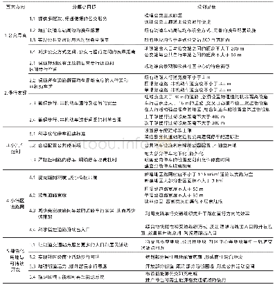 《表1 南部新城绿色交通规划目标和规划措施》