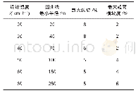 《表4 地下物流通道技术参数》