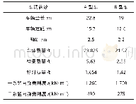 表4 底层指标期望：城市轨道交通U型梁运营安全性分析