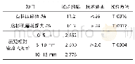 表1 旧料密度及物理力学指标