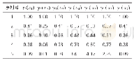 《表6 几何相似性灰色关联系数的计算结果》