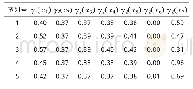 表8 距离相近性灰色关联系数计算结果