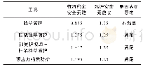 表3 现状坡面稳定分析计算结果