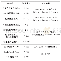 表2 超高性能混凝土技术性能指标要求