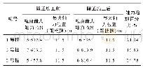 表3 隧道开挖前与隧道开挖后桩身最大轴力及位置汇总表