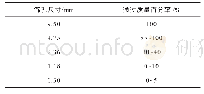 《表1 正交因素水平表：缝隙透水型路面关键设计参数及透水功能研究》