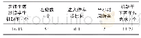 《表4 工作日早上进入停车场送学生下客车位计算表》