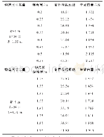 《表2 不同结构参数下单梁稳定性分析》