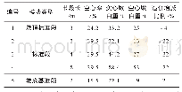 表4 空心和实心模块对比表