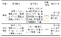 表1 方案经济对比分析表