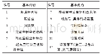 《表2 临时限速命令的内容》