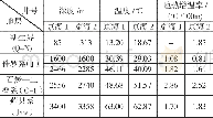 《表1 京海1、京海2 (灌) 井井温数据表Tab.1 the well temperature data table of JH1 and JH2》