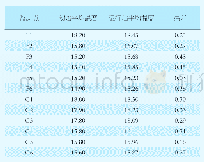 《表2 初始平均地温与运行之后平均地温对比(单位:℃)》