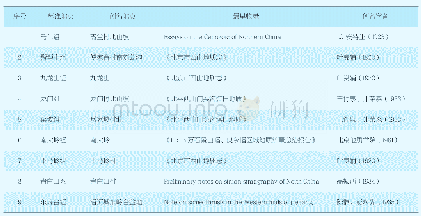 《表1 门头沟区标准地层创名表》