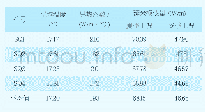 《表3 现场热响应试验测试结果》