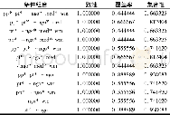 《表7 邻避项目社会稳定风险成因组合要素扩展分析》