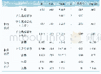 《表1 5 胶东农民户籍城镇化意愿二元Logistic模型中的变量》