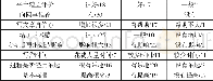 《表1 学员对平台的评价 (1年后) /人数》