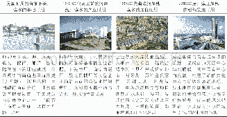 《表2 南京城市滨水功能发展的演进Tab.2 Functional transformation of urban waterfront in Nanjing》