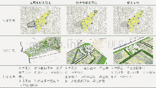 《表1 服务设施层级建设的空间示意Tab.1 Spatial illustration of service facility construction in each level》