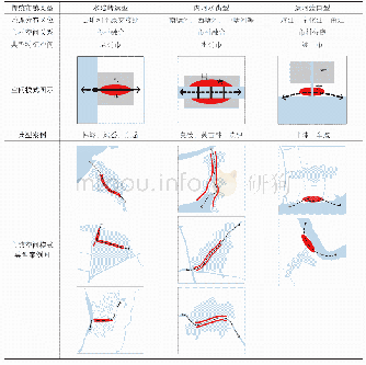 《表1 宁波地区传统市镇空间模式分类Tab.1 Classification of spatial pattern of traditional towns in Ningbo》